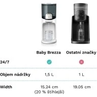 Baby Brezza Instant Warmer White 
