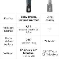  Baby Brezza Instant Warmer White - 