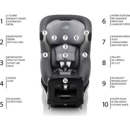  Britax Romer Autosedačka Dualfix iSense - Dualfix iSense vlastnosti