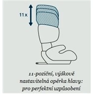 Cybex Pallas Nastavitelná opěrka hlavičky