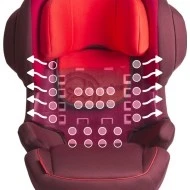 Cybex Juno 2 Fix 2017 Prodyšnost