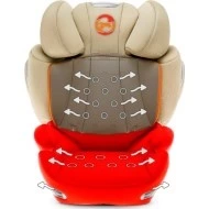Cybex Solution Q3 Fix Prodyšnost autosedačky