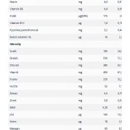 Kendamil 2. BIO/organické plnotučné mléko DHA+ Složení část 2