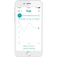 Liip Smart Monitor Aplikace