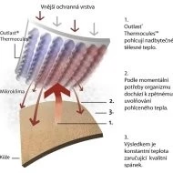 Little Angel Podložka do kočárku 5-ti bodová Outlast Materiál Outlast