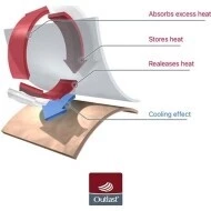 Little Angel Fusak tenký 5ti bod Outlast 