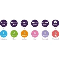 Philips Avent Savička Natural Response 2ks