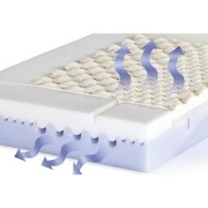  Sleep Care matrace Vivi Climalatex + klín zdarma  - Detail systému odvětrání
