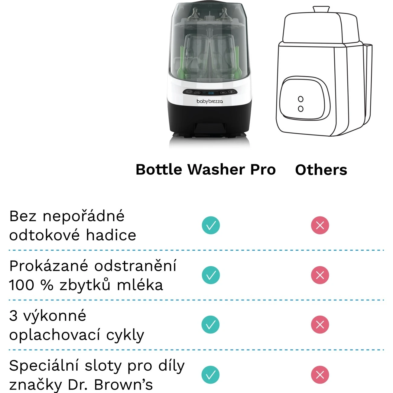 Baby Brezza Bottle Washer White - 