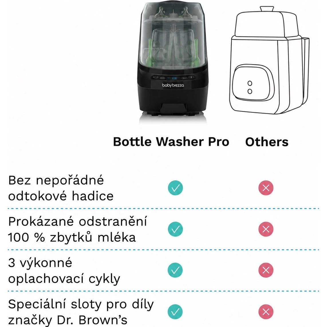 Baby Brezza Bottle Washer - 