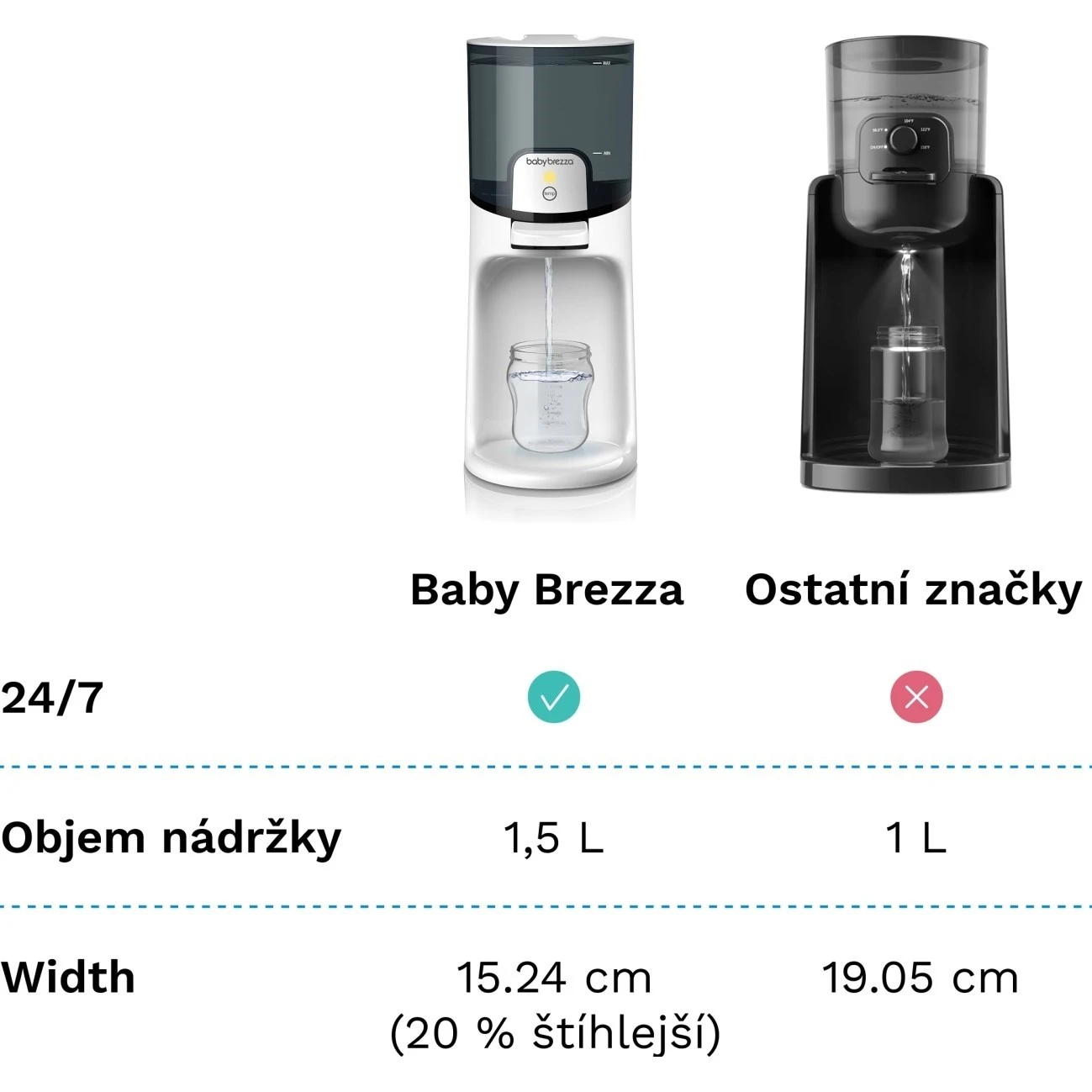 Baby Brezza Instant Warmer White - 