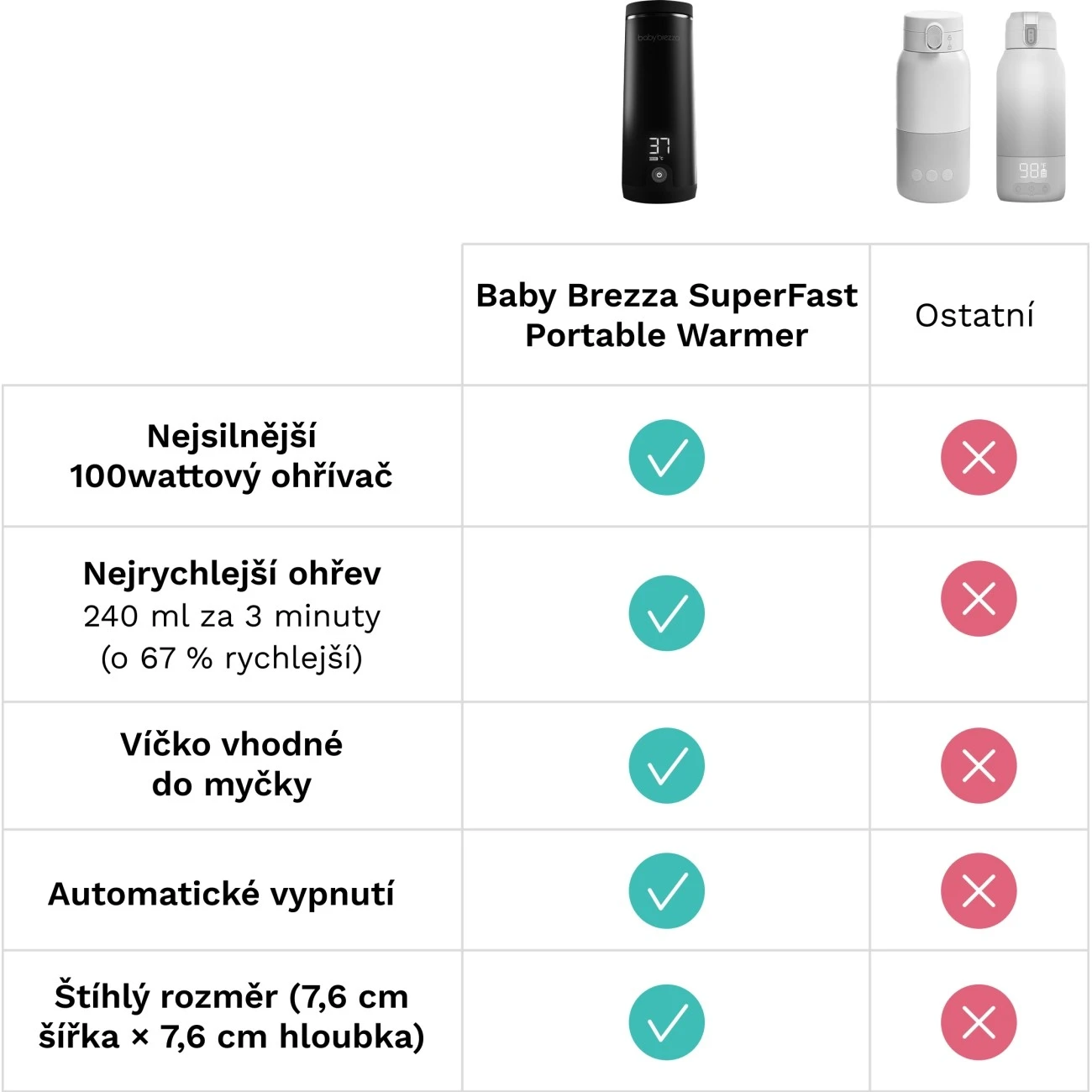 Baby Brezza Superfast Portable Warmer - 
