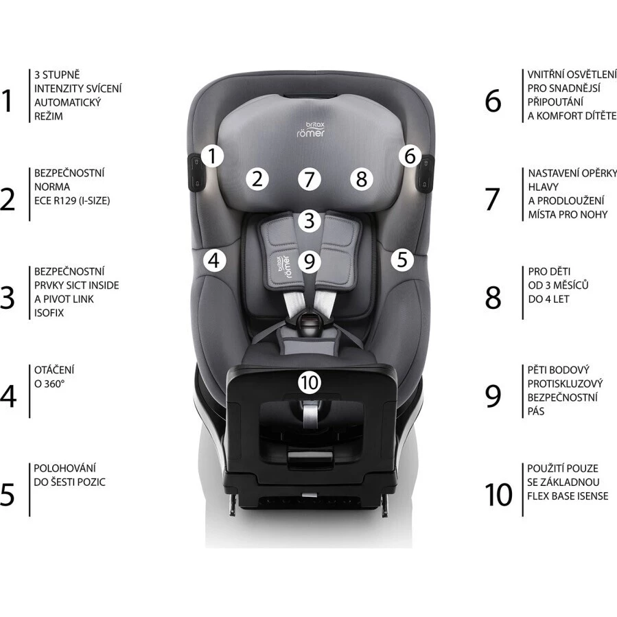 Britax Romer Autosedačka Dualfix iSense - Dualfix iSense vlastnosti