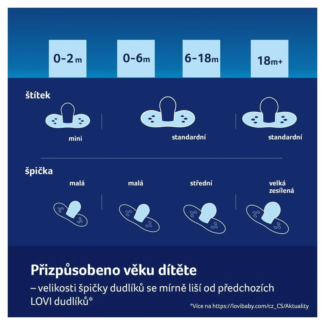 LOVI Dudlík svítící silikonový dynamický TEDDY LOVE 2ks - 