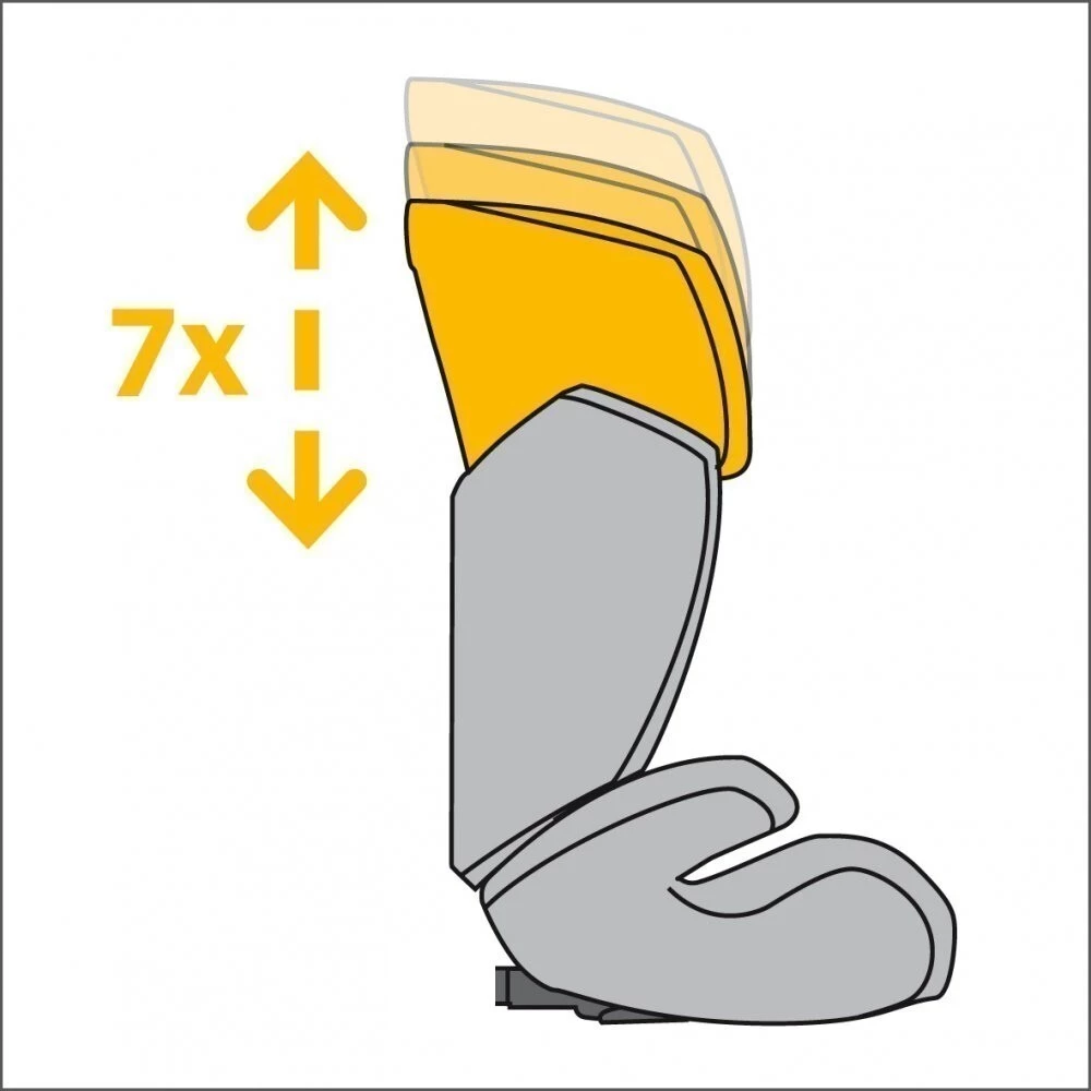 Cybex Isis 2015 - 7mi násobná možnost polohování