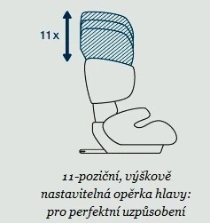 Cybex Pallas - Nastavitelná opěrka hlavičky