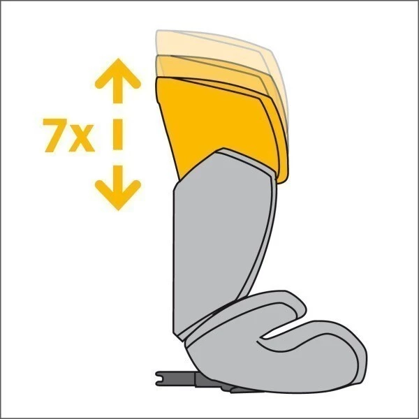 Cybex Aura-Fix 2017 - 