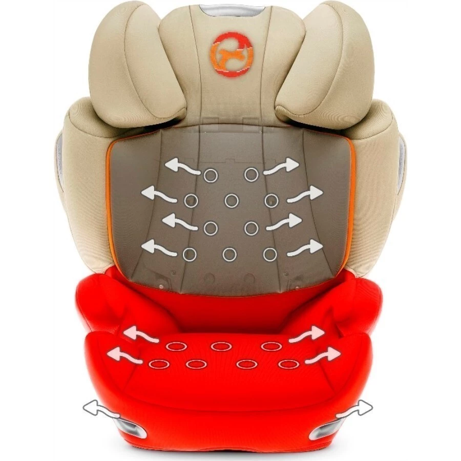 Cybex Solution Q3 Fix - Prodyšnost autosedačky
