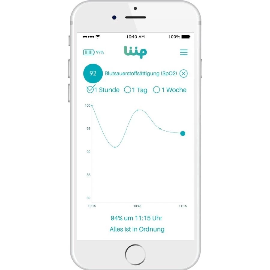Liip Smart Monitor - Aplikace