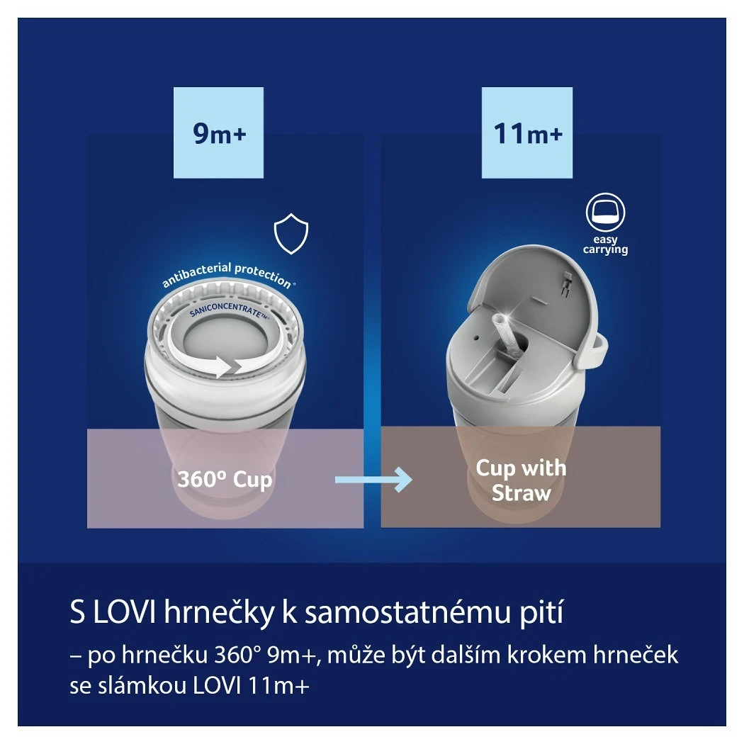 Lovi Hrneček 360° night and day - 