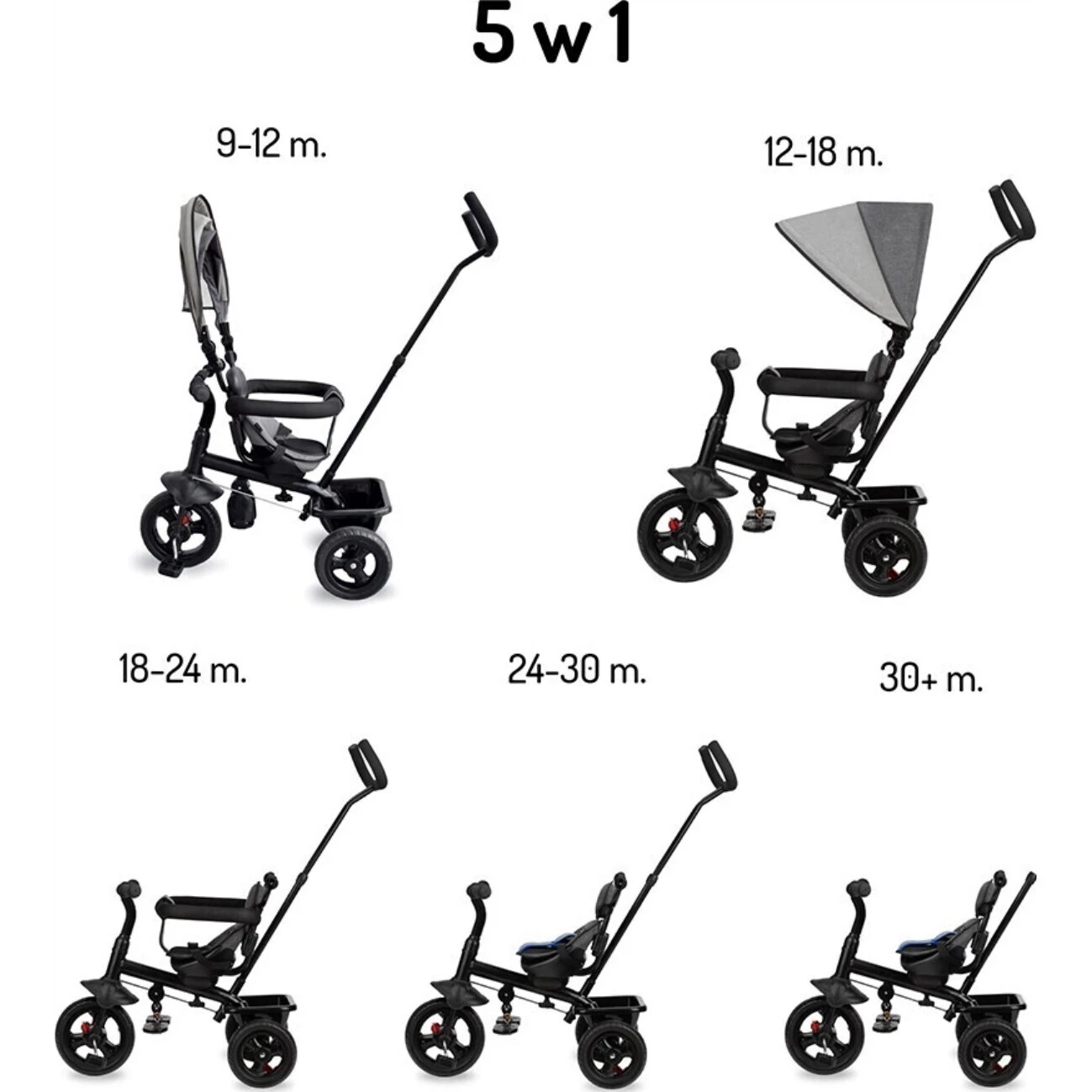 MoMi IRIS Tříkolka 5v1 - 