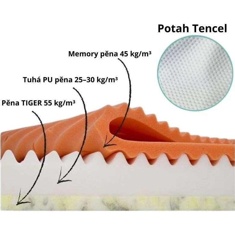 Sleep Care Matrace Master 120x60cm - 