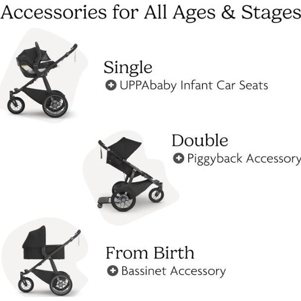 UPPAbaby Ridge V2 - 