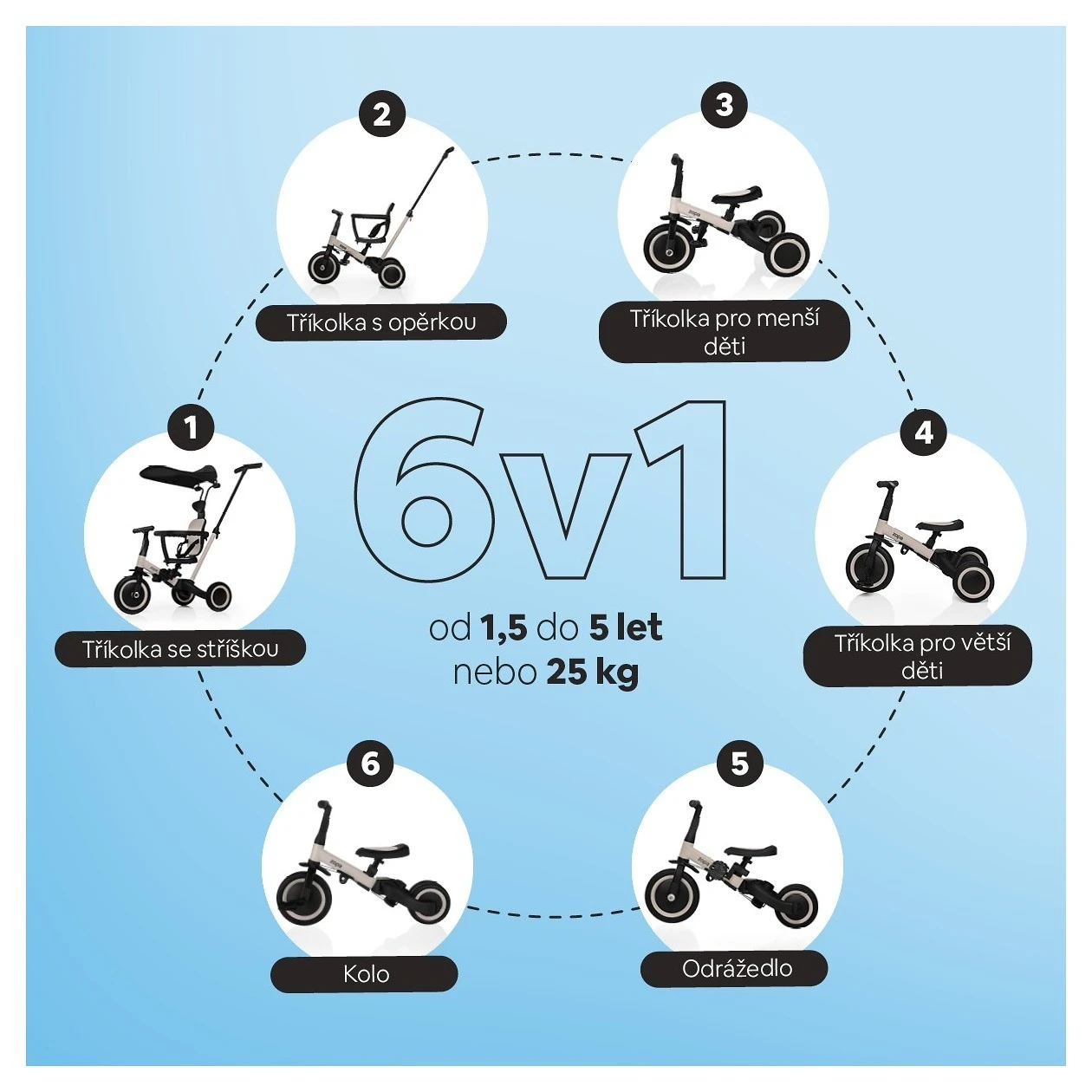 ZOPA tříkolka Pro 6v1 - 